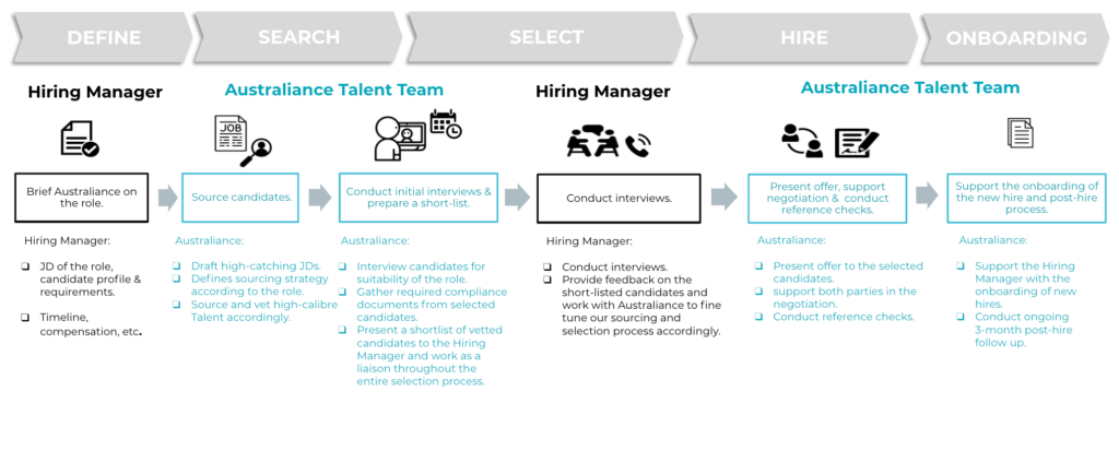 Recruitment-process